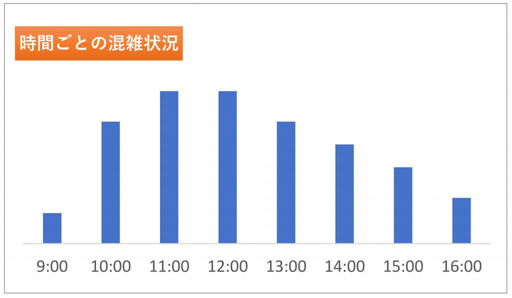 GW混雑状況グラフ
